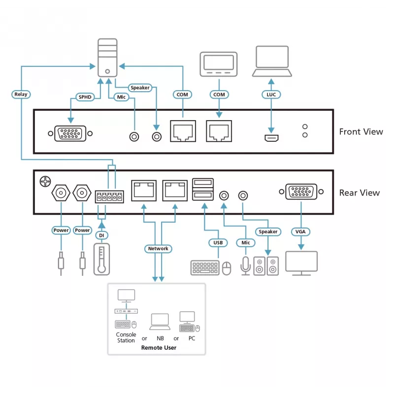 ATEN 1-Local/Remote Share Access Single Port VGA KVM over IP Switch