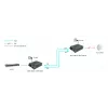 LevelOne RJ45 uz SC Gigabitu mediju pārveidotājs, PoE PSE, vienmoda šķiedra, 20 km