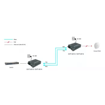 LevelOne RJ45 uz SC Gigabitu mediju pārveidotājs, PoE PSE, vienmoda šķiedra, 20 km