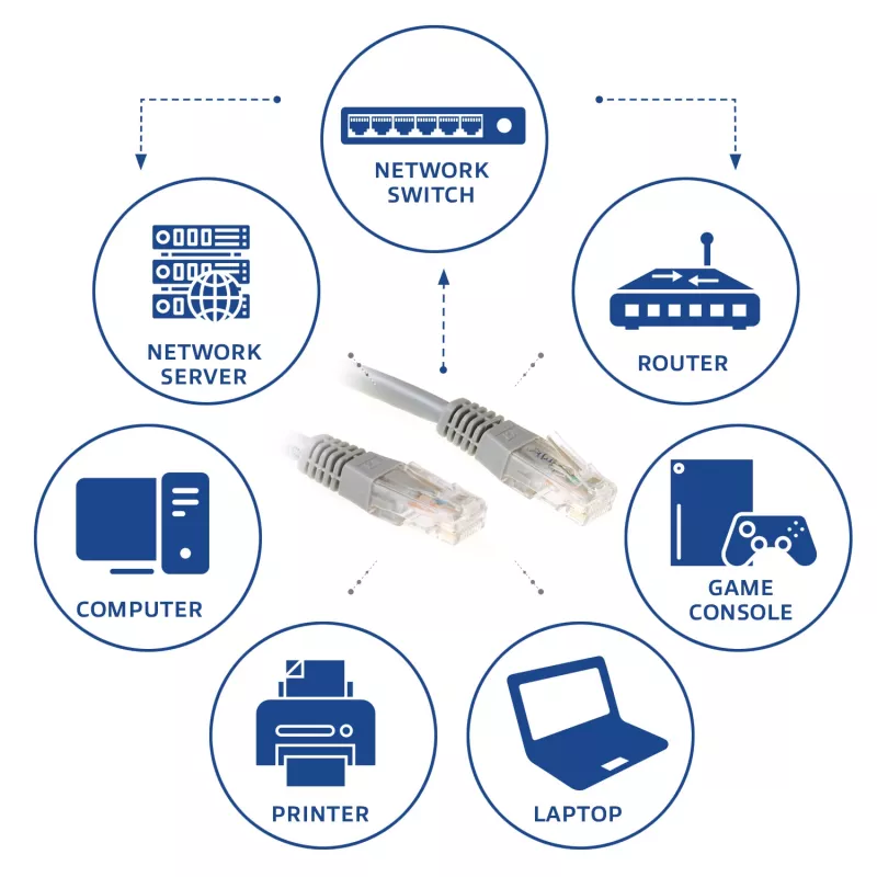 ACT Pelēks 5 metru U/UTP CAT6 savienotājvads ar RJ45 savienotājiem