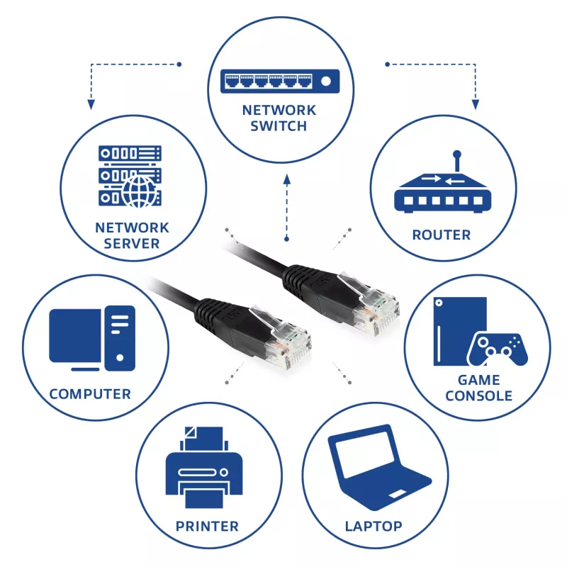 ACT melns 7 metru U/UTP CAT6 komutācijas kabelis ar RJ45 savienotājiem