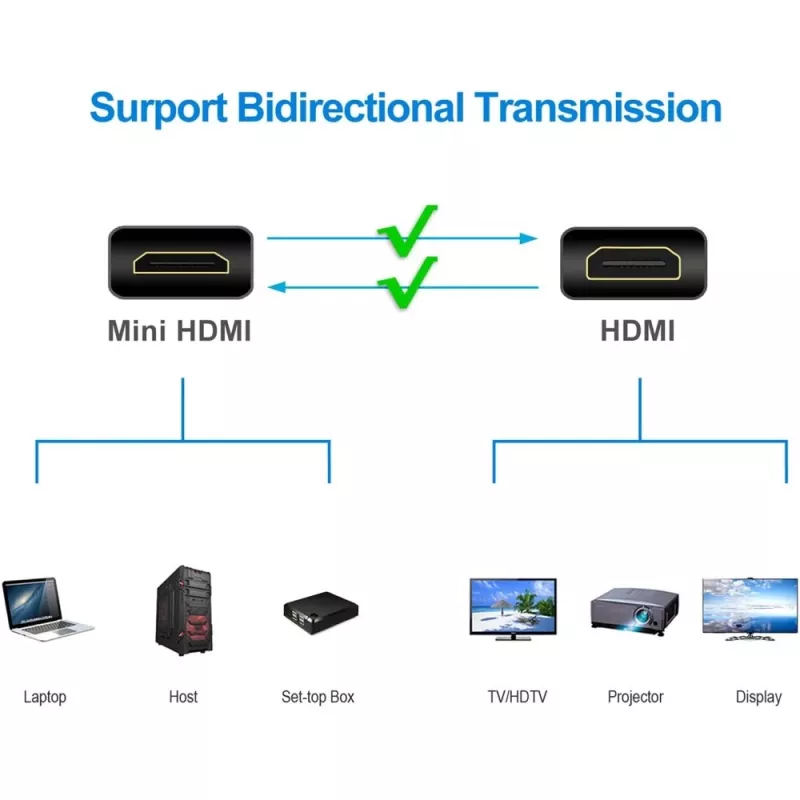 Techly 5m ātrdarbīgs kabelis Mini HDMI uz HDMI vīr. / vīr. melns ICOC HDMI-B-050