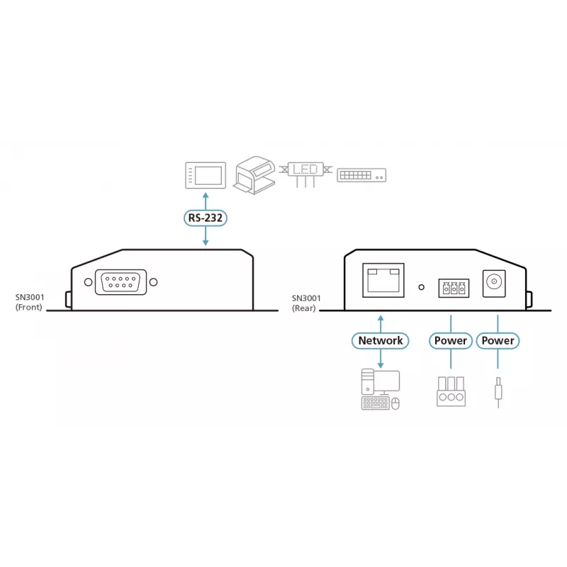 ATEN 1-Port RS-232 Secure Device Server ar 10/100Base-T(X)