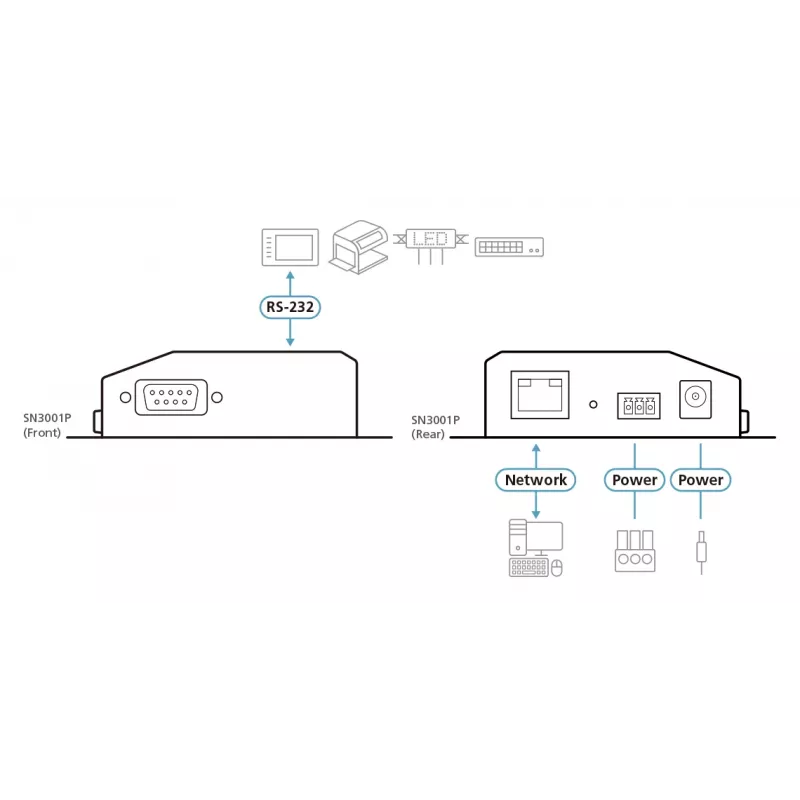 ATEN 1-Port RS-232 Secure Device Server ar PoE, 10/100Base-T(X), 210 g