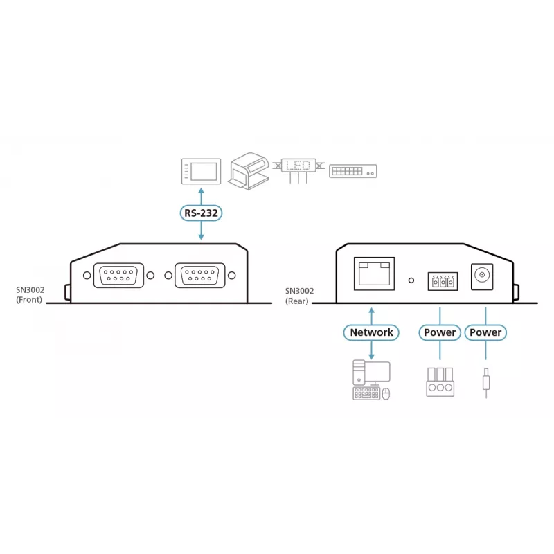 Ierīču serveris ATEN 2-Port RS-232 SN3002-AX-G