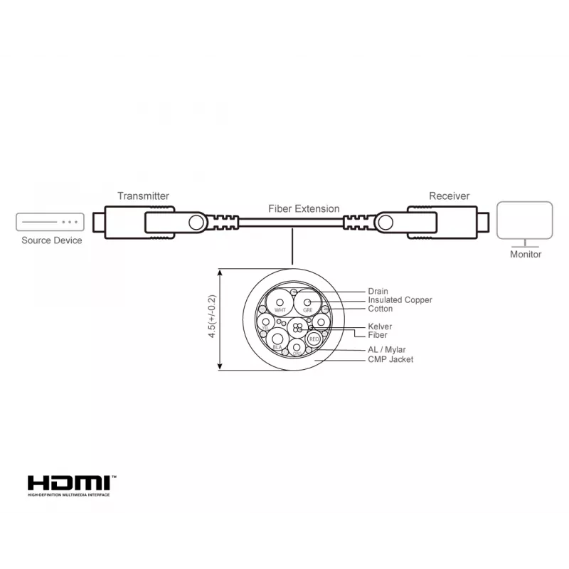 HDMI kabelis ATEN VE7834A 60m Type-A Type-D 18 Gbit/s Melns
