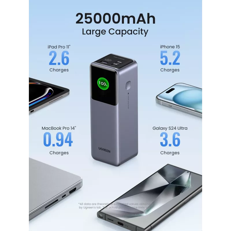 Ugreen 25000mAh 200W ātrās uzlādes ārējais akumulators pelēks