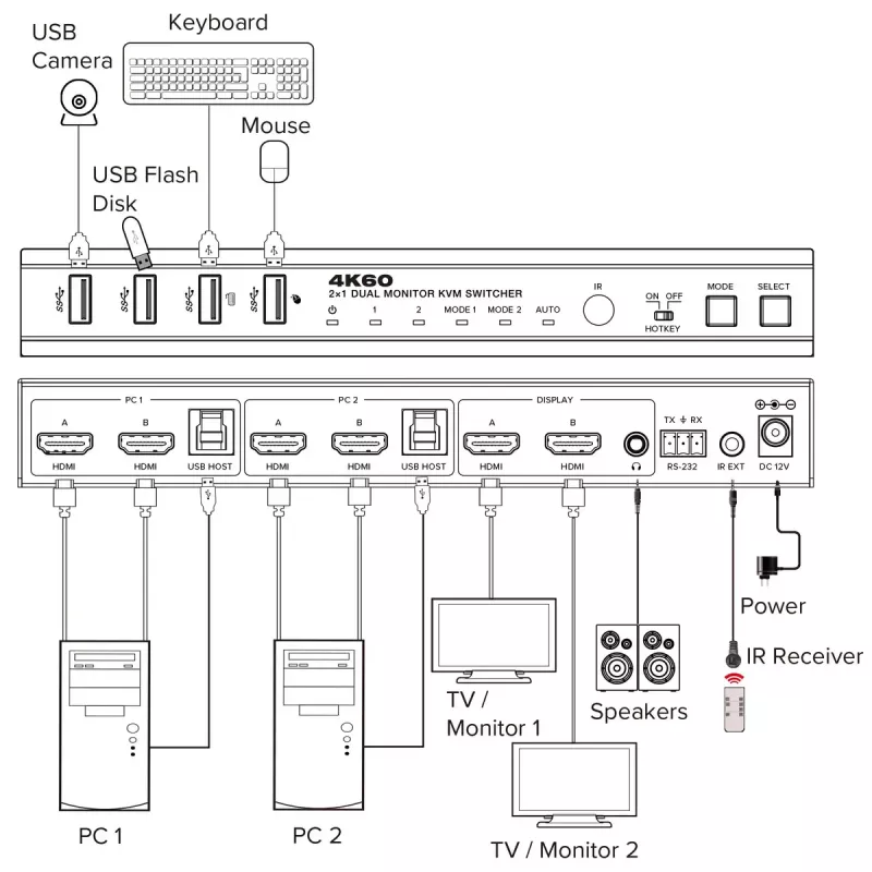 InLine 57885F KVM slēdzis Rack montāžas Melns