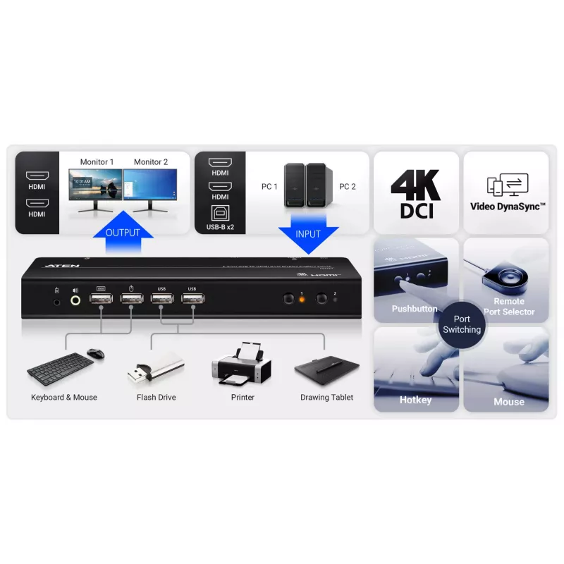 ATEN 2‑portu USB 4K HDMI divu displeju KVMP slēdzis (iekļauti kabeļi)