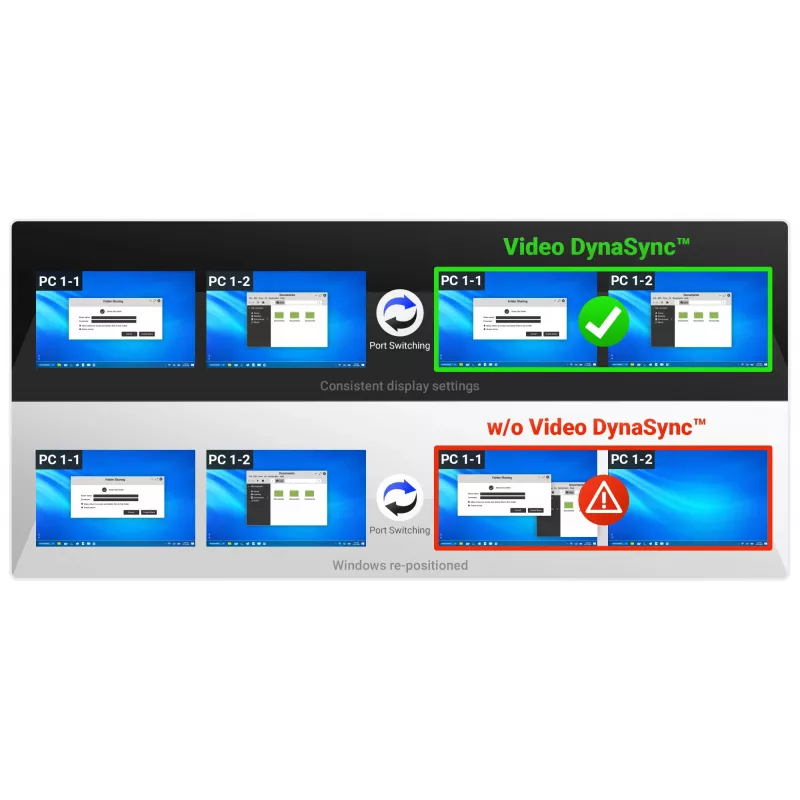 ATEN 2‑portu USB 4K HDMI divu displeju KVMP slēdzis (iekļauti kabeļi)