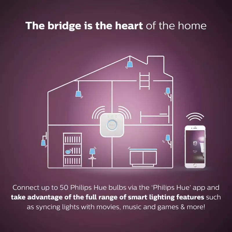 Smart LED starter kit Philips Hue balta and Colour Ambience — 2× E27 11W bulb, Bluetooth/Zigbee
