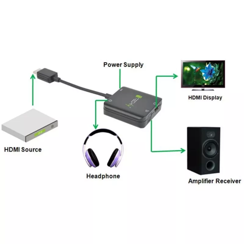 Techly HDMI audio ekstraktors Stereo/Audio 5.1 kanālu 4K 3D IDATA HDMI-VGA8