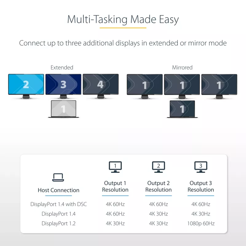 StarTech.com 3-Port USB-C Multi-Monitor Adapter, USB Type-C to 3x DisplayPort 1.4 MST Hub, Triple 4K 60Hz DP Laptop Display Extender / Splitter, HDR, Extra-Long Built-In kabelis - Windows Only