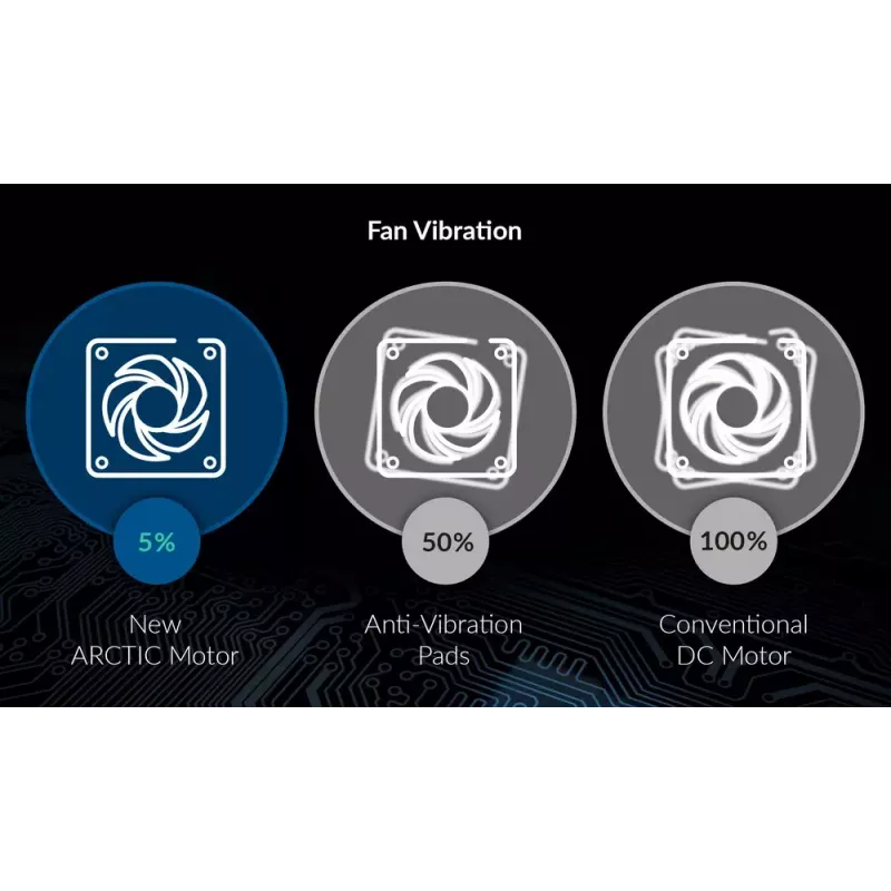 Ventilators Arctic P8 plāns PWM PST 80mm zema profila 38,23 m³/h šķidruma dinamiskais gultnis melns