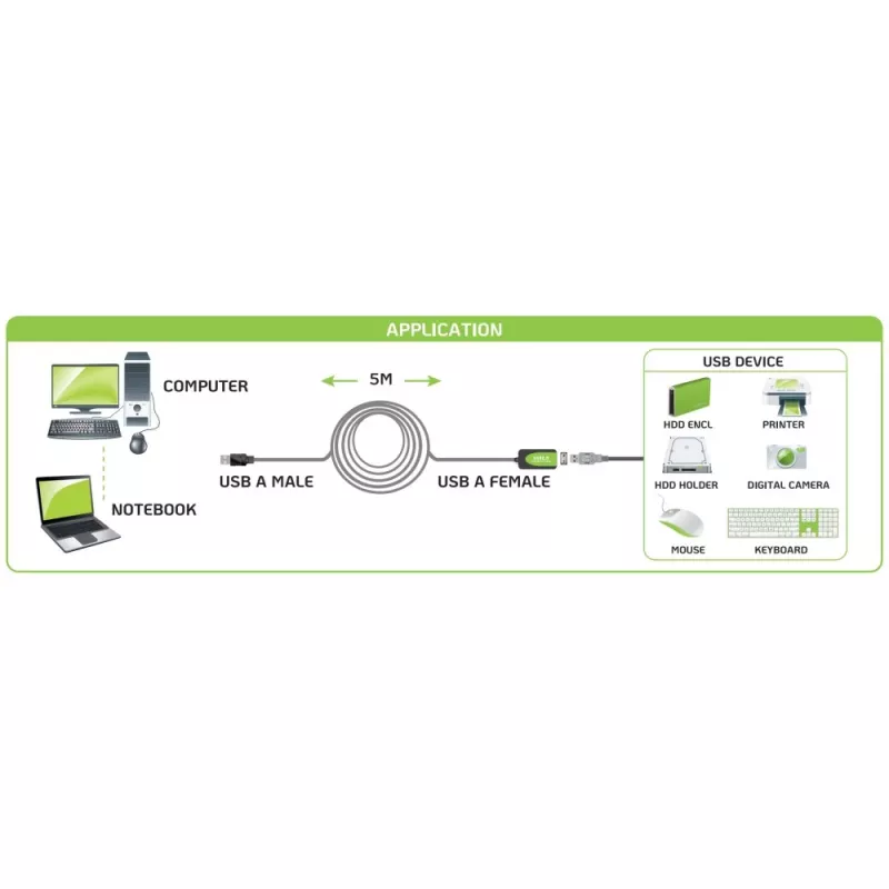 Techly IUSB-REP20TY USB kabelis USB 2.0 5 m USB A Melns