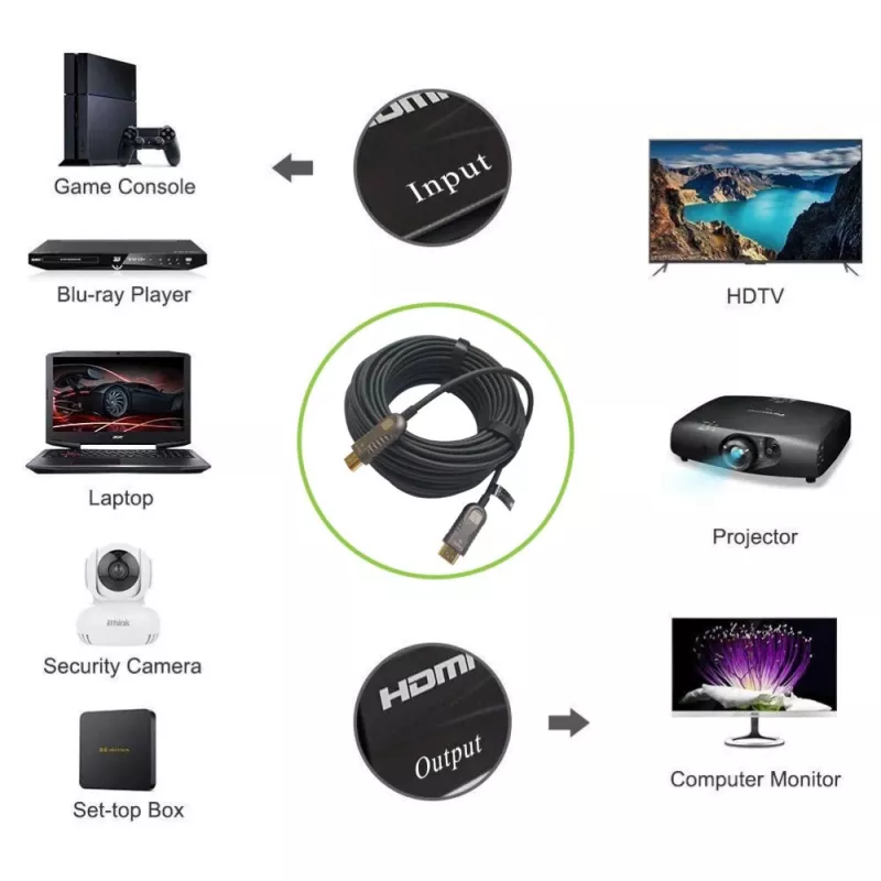 Techly ICOC HDMI-HY2-030 HDMI kabelis 30 m HDMI Type A (Standard) Melns