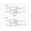 ATEN HDMI uztvērējs, tikai pa 1 CAT5e/6 kabeli (100 m), 4K / HDBaseT
