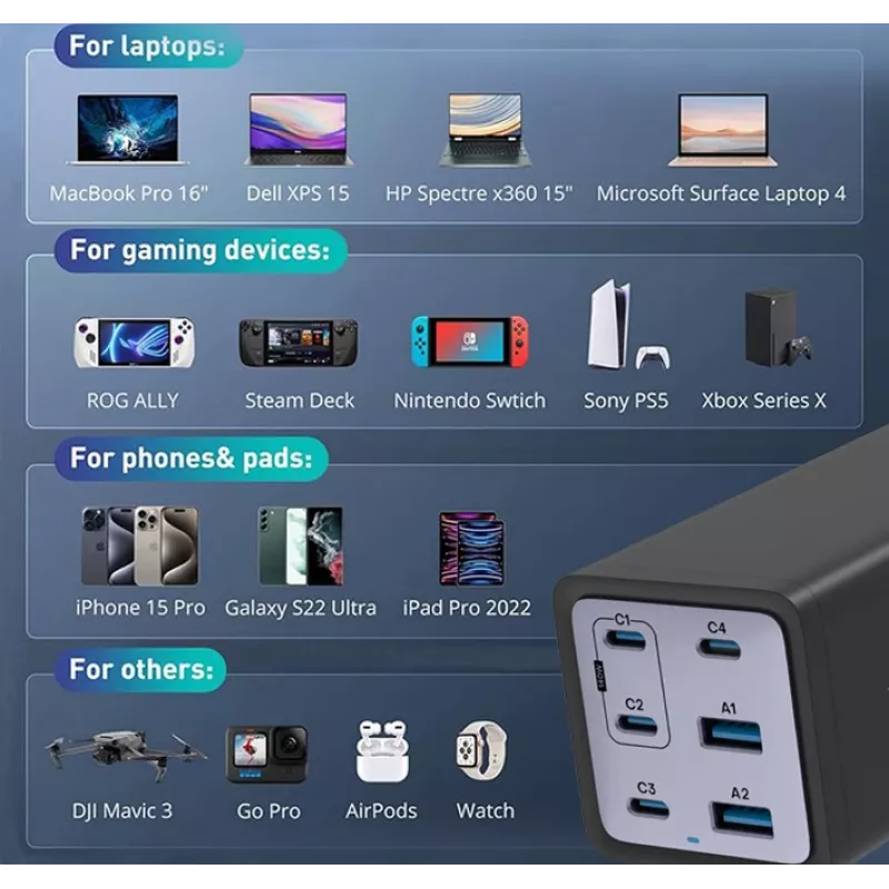 Conceptronic 6 Portu 200 W GaN USB PD lādētājs ar USB-C uzlādes kabeli, USB-C x 4, USB-A x 2, QC 3.0, PD 3.1, PPS