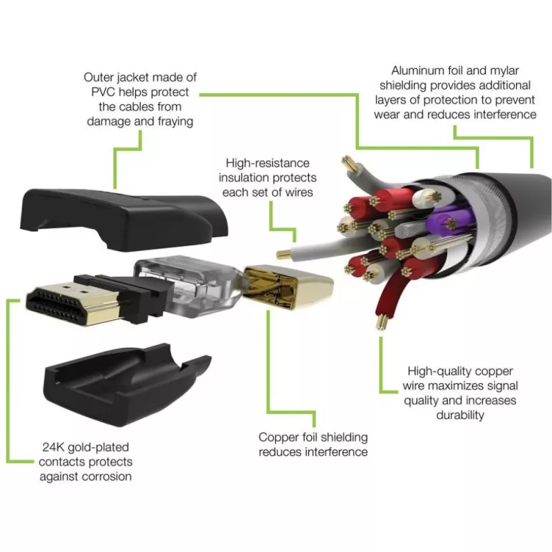 Techly ICOC HDMI2-4-030T HDMI kabelis 3 m HDMI Type A (Standard) Melns