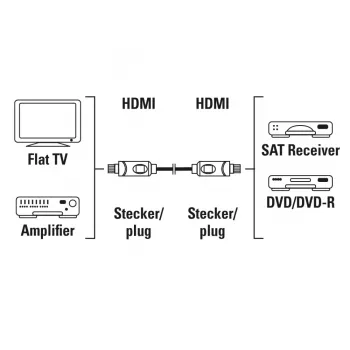Hama 00205280 HDMI kabelis 10 m HDMI A tipa (standarta) melns