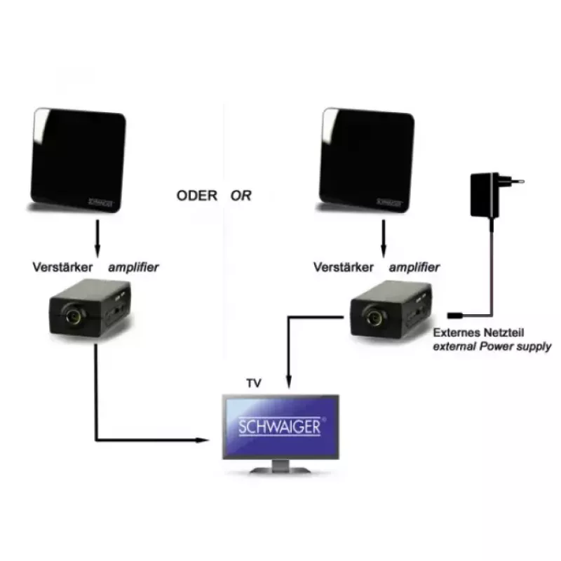 Iekštelpu antena Schwaiger ZA8970 011