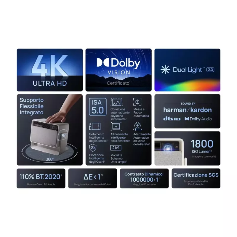 Standarta projicēšanas attāluma projektors XGIMI 1800 ANSI lūmeni LED UHD 4K 3D Balts