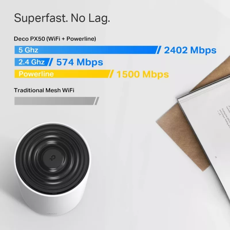 TP-Link AX3000 + G1500 Visas mājas Powerline Mesh Wi-Fi 6 sistēma