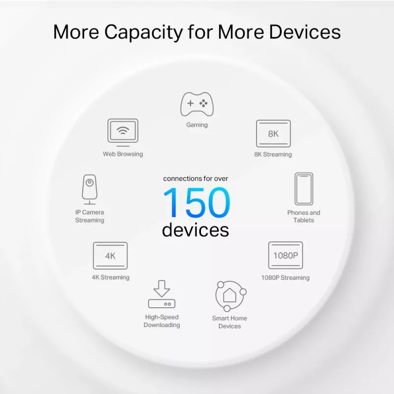 TP-Link AX3000 + G1500 Visas mājas Powerline Mesh Wi-Fi 6 sistēma