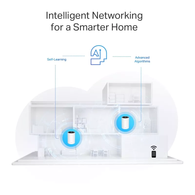TP-Link AX3000 + G1500 Visas mājas Powerline Mesh Wi-Fi 6 sistēma