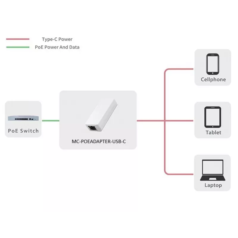 Microconnect MC-POEADAPTER-USB-C PoE adapteris Fast Ethernet 5 V