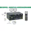 InLine KVM Desktop Switch, 2-portu, divu monitoru, DP+HDMI, 4K, USB 3.0, Audio