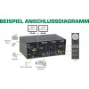 KVM Desktop Switch InLine 62652I 2-portu divu monitoru HDMI 4K USB 3.0 Audio