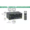 InLine KVM darbvirsmas slēdzis, 2 porti, divu monitoru DP 1.2, 4K, USB 3.0, Audio