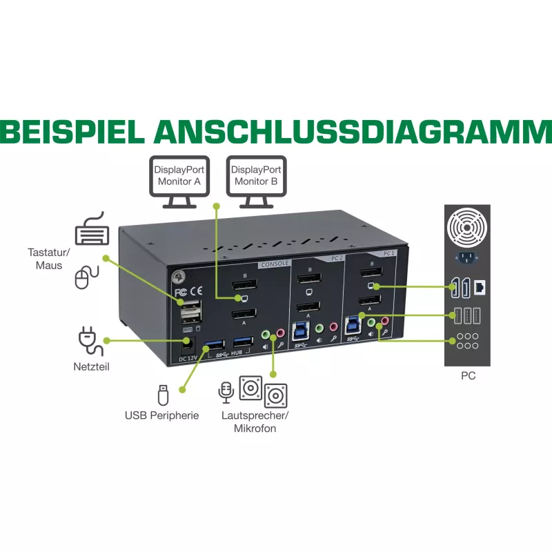 InLine KVM darbvirsmas slēdzis, 2 porti, divu monitoru DP 1.2, 4K, USB 3.0, Audio