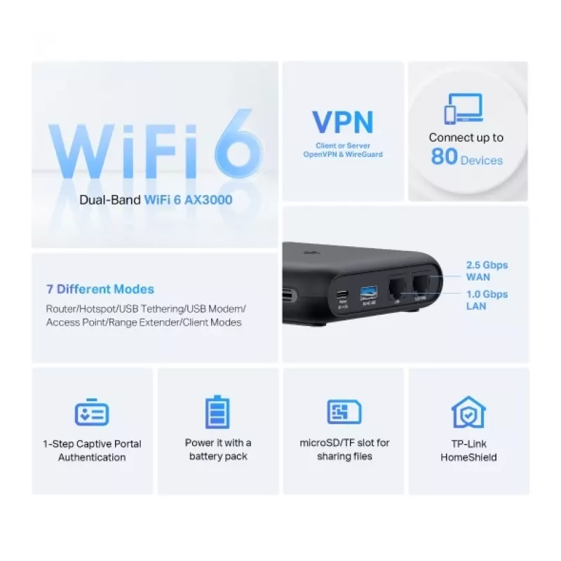 TP-Link TL-WR3002X bezvadu maršrutētājs Gigabit Ethernet divjoslu (2.4 GHz / 5 GHz) melns