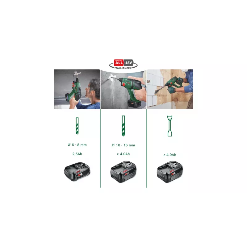 Bosch UniversalHammer 18V 2000 RPM SDS Plus