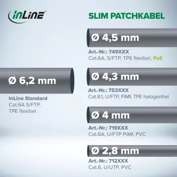 Patch vads InLine Cat.8.1 U/FTP plāns, TPE bez halogēna, RJ-45–RJ-45, 0,25 m, pelēks