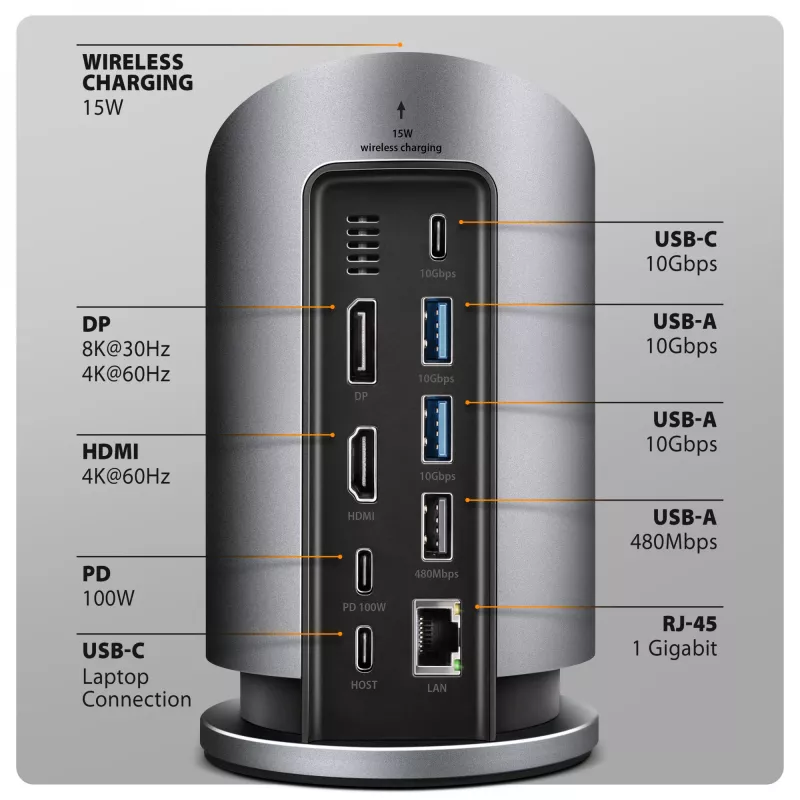 AXAGON HMC-WL9 USB-C 9-in-1 dokstacija ar 10 Gbps, 100W PD, 8K HDMI, Ethernet, bezvadu uzlādi