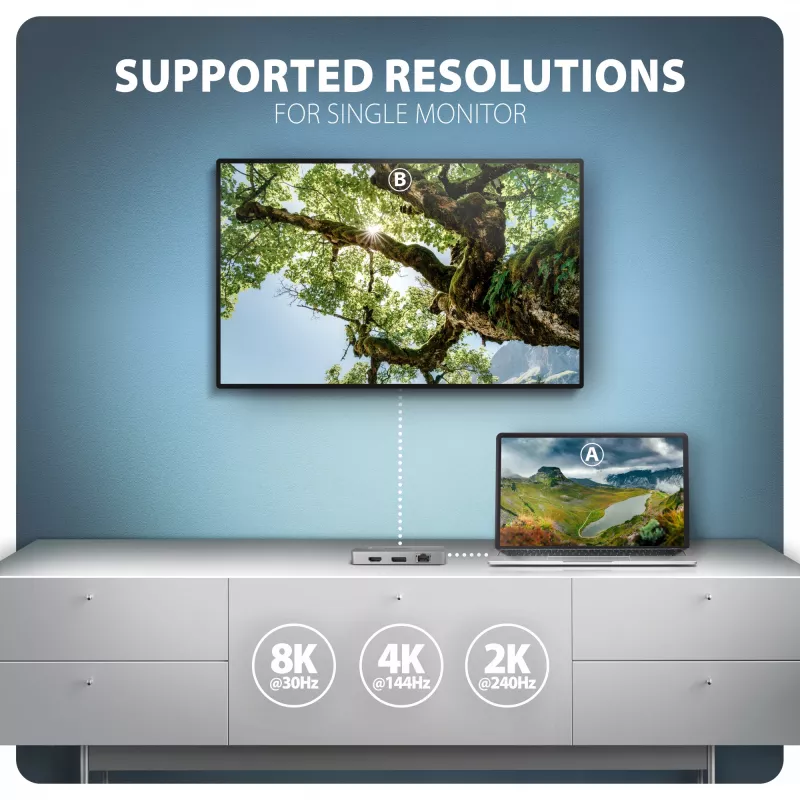 Axagon HMC-CUB83X2 USB 10 Gbps centrālmezgls, 2x USB-A, USB-C, HDMI un DP 4K/144 Hz, RJ-45, PD 100 W