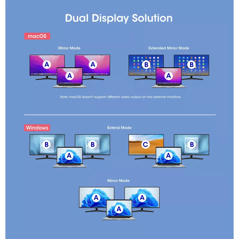 Manhattan USB-C dokstacija/cilnis ar karšu lasītāju un MST, pieslēgvietas (x7): Ethernet, HDMI (x2 4k@60Hz), USB-A (x3) un USB-C, ar Power Delivery (PD) 100 W – nepieciešams ārējs USB-C lādētājs (nav komplektā). Darbojas ar USB strāvu (nav nepieciešams ārējs barošanas avots), kad PD netiek izmantots