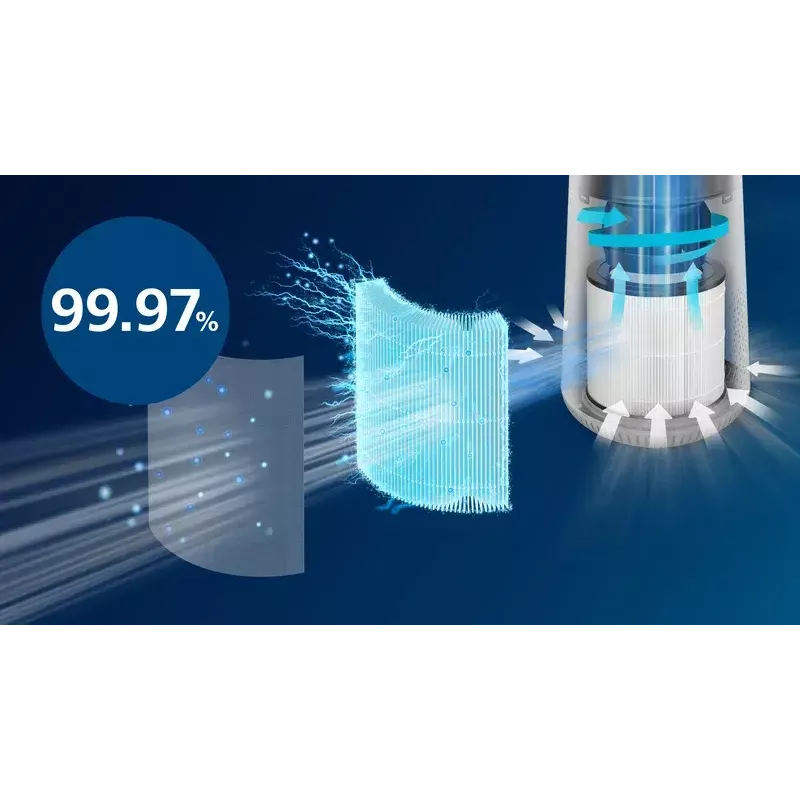 Philips 600 sērijas AC0651/10 gaisa attīrītājs