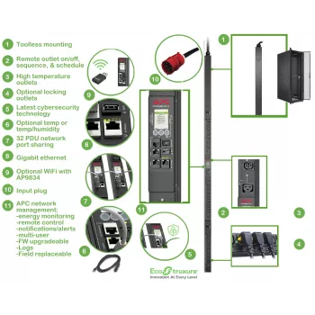 APC APDU9981EU3 jaudas sadales bloks (PDU) 24 maiņstrāvas ligzdu(-as) 0U melns