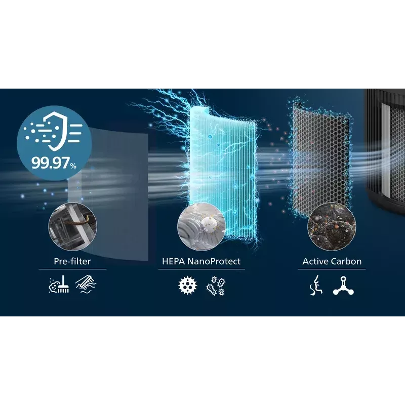 Gaisa attīrītājs Philips PureProtect Mini 900 Series 250 m³/h AC0951/13