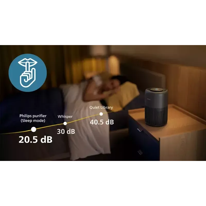 Gaisa attīrītājs Philips PureProtect Mini 900 Series 250 m³/h AC0951/13