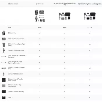 DJI MINI 5 PRO Fly More Combo (RC-N3) viegls 249g drons ar 50MP sensoru, Lidar, 3x baterijām, tālvadības pulti