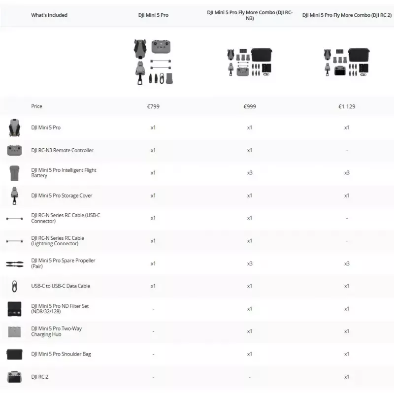 DJI MINI 5 PRO Fly More Combo (RC-N3) viegls 249g drons ar 50MP sensoru, Lidar, 3x baterijām, tālvadības pulti
