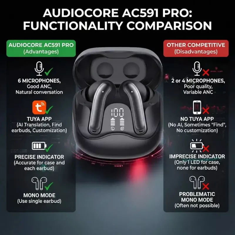 Bezvadu ievietojamās austiņas Audiocore AC591 PRO — hibrīda ANC, ENC, 6 mikrofoni, USB‑C uzlāde, līdz 9h atskaņošanas, Tuya saderīgas, melnas