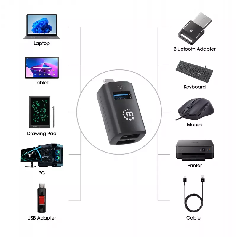 Manhattan USB-C 3 portu centrmezgls, ĪPAŠI KOMPAKTS, 3x USB-A porti (1x 5 Gbps USB 3.2 Gen1 t.i. USB 3.0, 3 x 480 Mbps USB 2.0), USB barošana (nav nepieciešams ārējs barošanas avots)