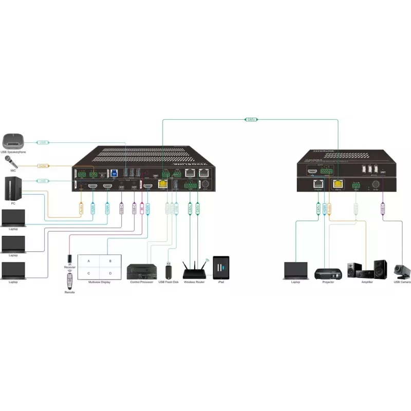 Vivolink video skalers VLSC242M, metāla korpuss, HDCP 1.4/2.2, maiņstrāva 110–230 V, 250×200×44 mm