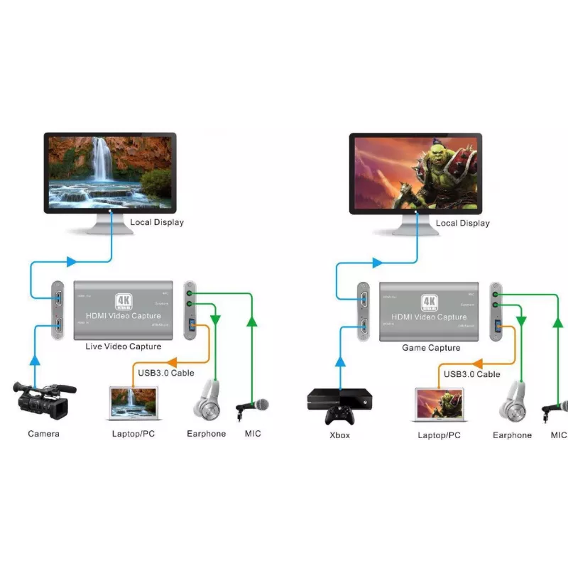 Vivolink VLCAPTURE1 video uztveršanas ierīce HDMI